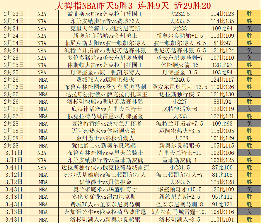 辽篮外援火,力全开,独揽,MK体育,MK体育官网,H5MK体育官网,MK体育官网玩家首选