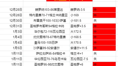 热血对决！凯尔特人巅峰对决热火，篮球盛宴即将开战！