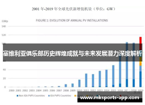 塞维利亚俱乐部历史辉煌成就与未来发展潜力深度解析